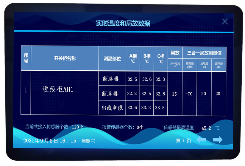 開(kāi)關(guān)柜局部放電和溫度綜合在線監(jiān)測(cè)裝置